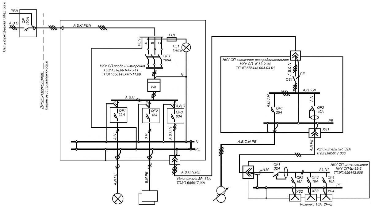 Схема: Временное электроснабжение малой стройки (сеть 3х400В, 50Гц, А, B, C+РЕN)