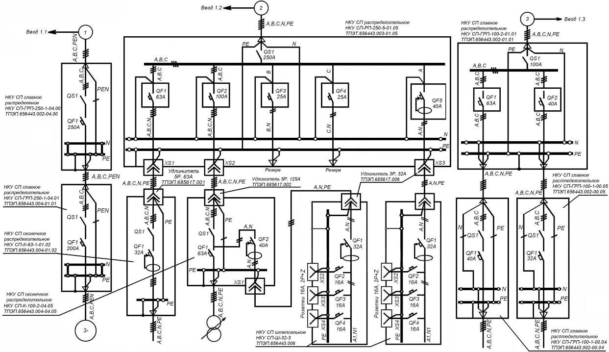 Схема: Временное электроснабжение крупной стройки (сеть 3х400В, 50Гц, А, B, C+РЕN)